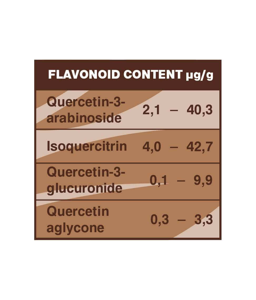 Buy Dragon Superfoods Cacao Powder Criollo Raw 200g at PHYTAMINS.AE